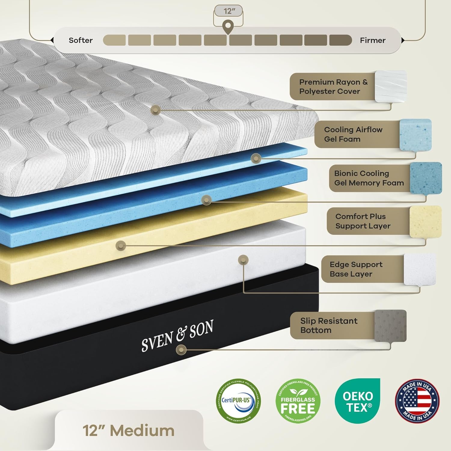 Sven & Son Classic Adjustable Bed Base, Head and Foot Lift, Massage, Under-Bed Lights, USB, Gel Memory, Zero Gravity Smart Frame - King + 12 Inch Memory Foam Matt (Medium)